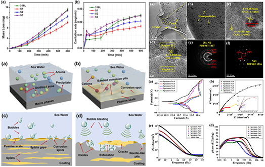 Progress in research on cavitation resistant coating materials