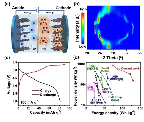 Potassium-based double graphite battery